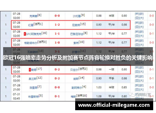 欧冠16强赔率走势分析及附加赛节点阵容轮换对胜负的关键影响