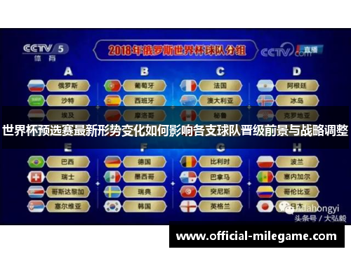 世界杯预选赛最新形势变化如何影响各支球队晋级前景与战略调整