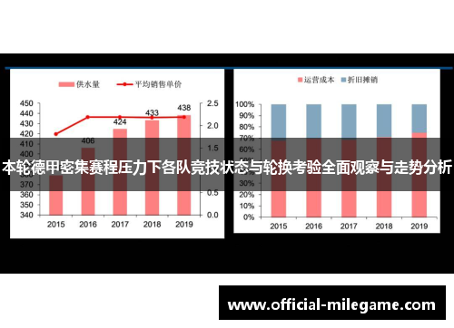 本轮德甲密集赛程压力下各队竞技状态与轮换考验全面观察与走势分析